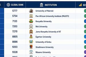 ranking