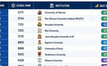 ranking